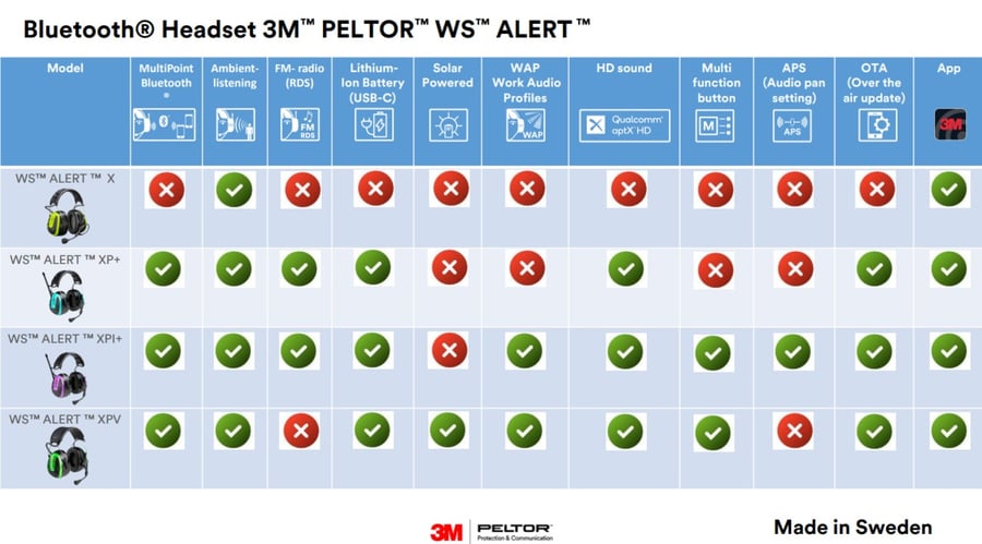 Peltor Heyrnartól WS Alert XP+, með hleðslurafhlöðu