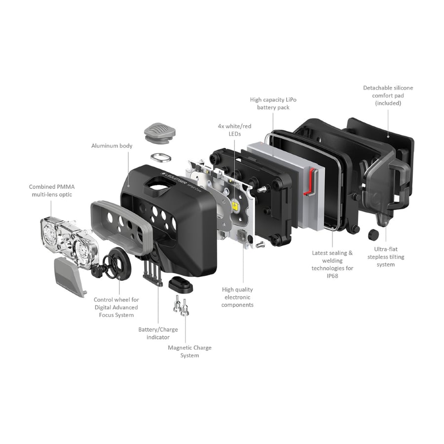 Ledlenser HF6R Core Höfuðljós, með hleðslurafhlöðu