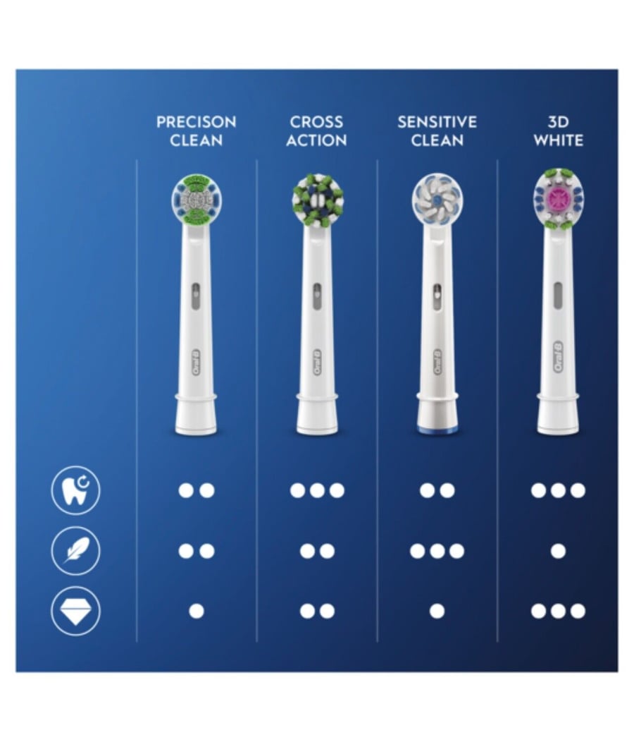 Oral B Precison Clean hausar